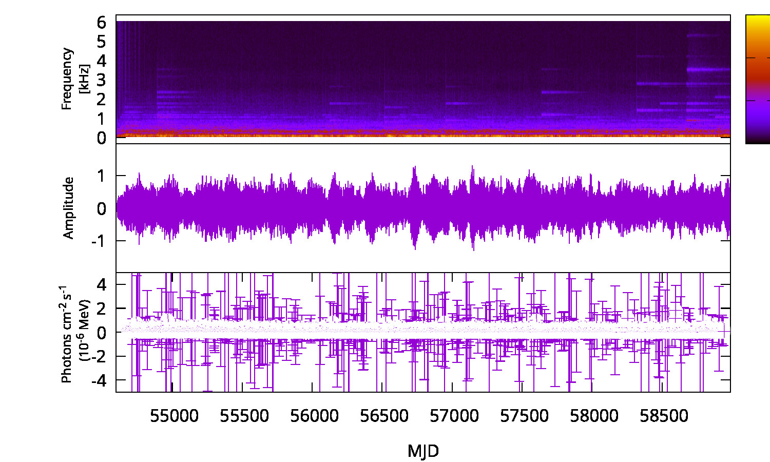 Gamma-ray Spectrum