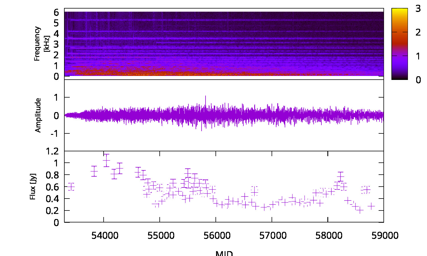Radio Spectrum