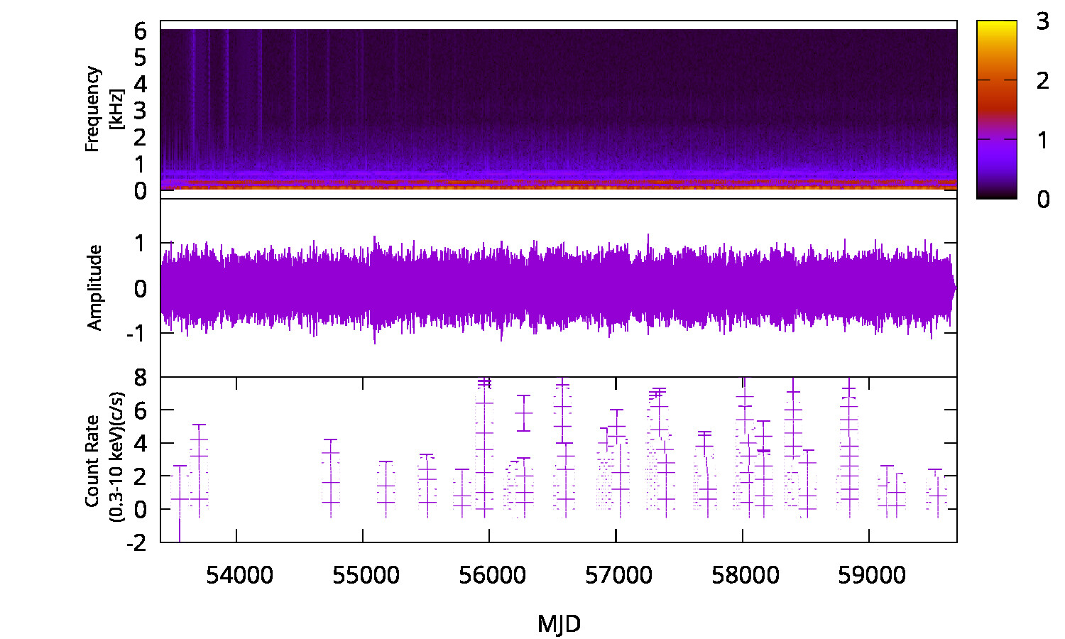 X-ray Spectrum