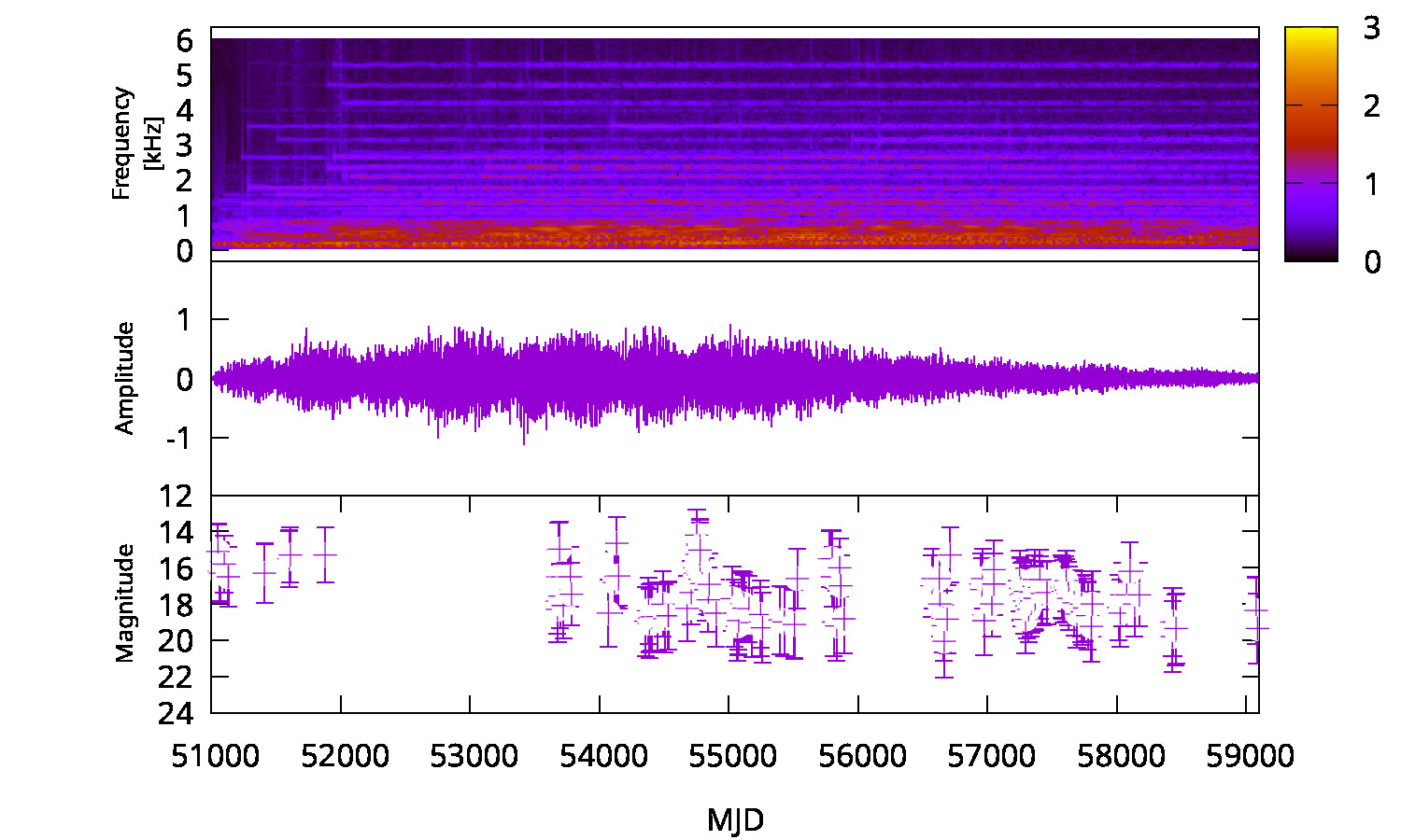 Optical Spectrum