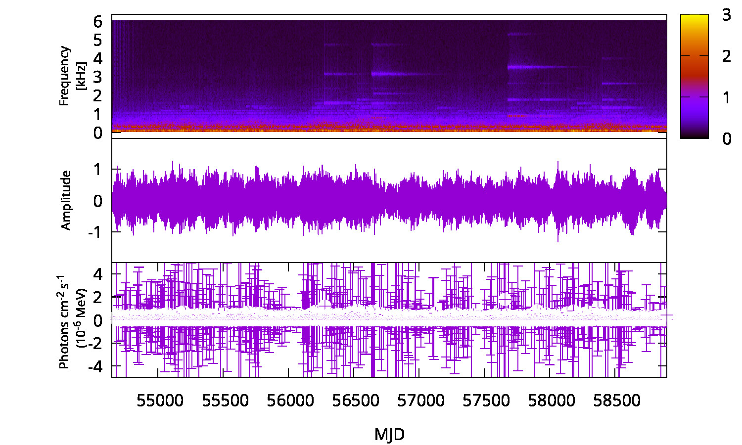 Gamma-ray Spectrum