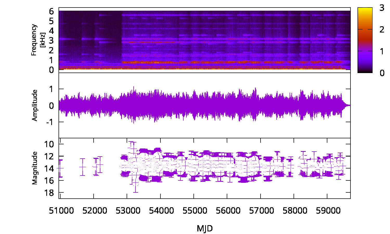 Optical Spectrum