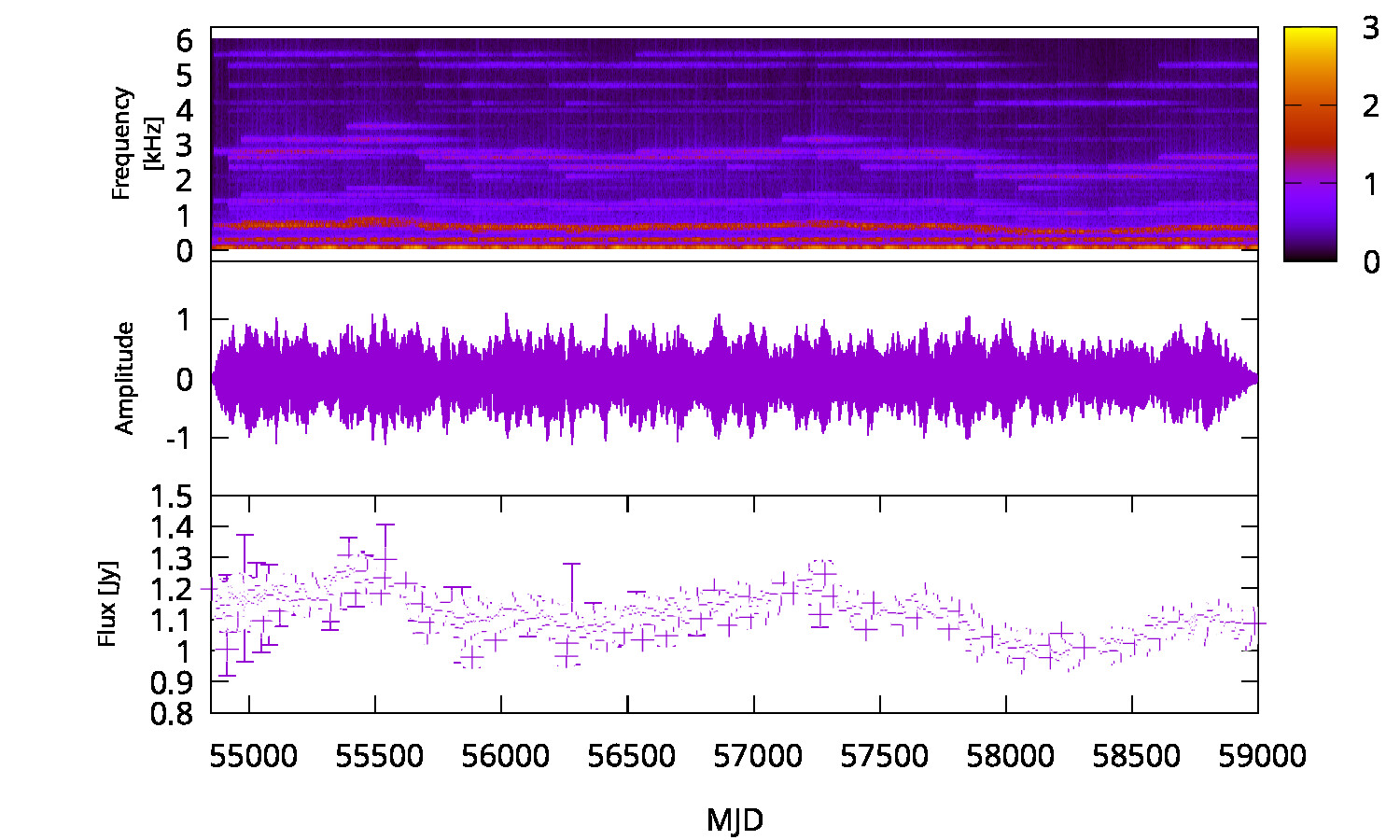 Radio Spectrum