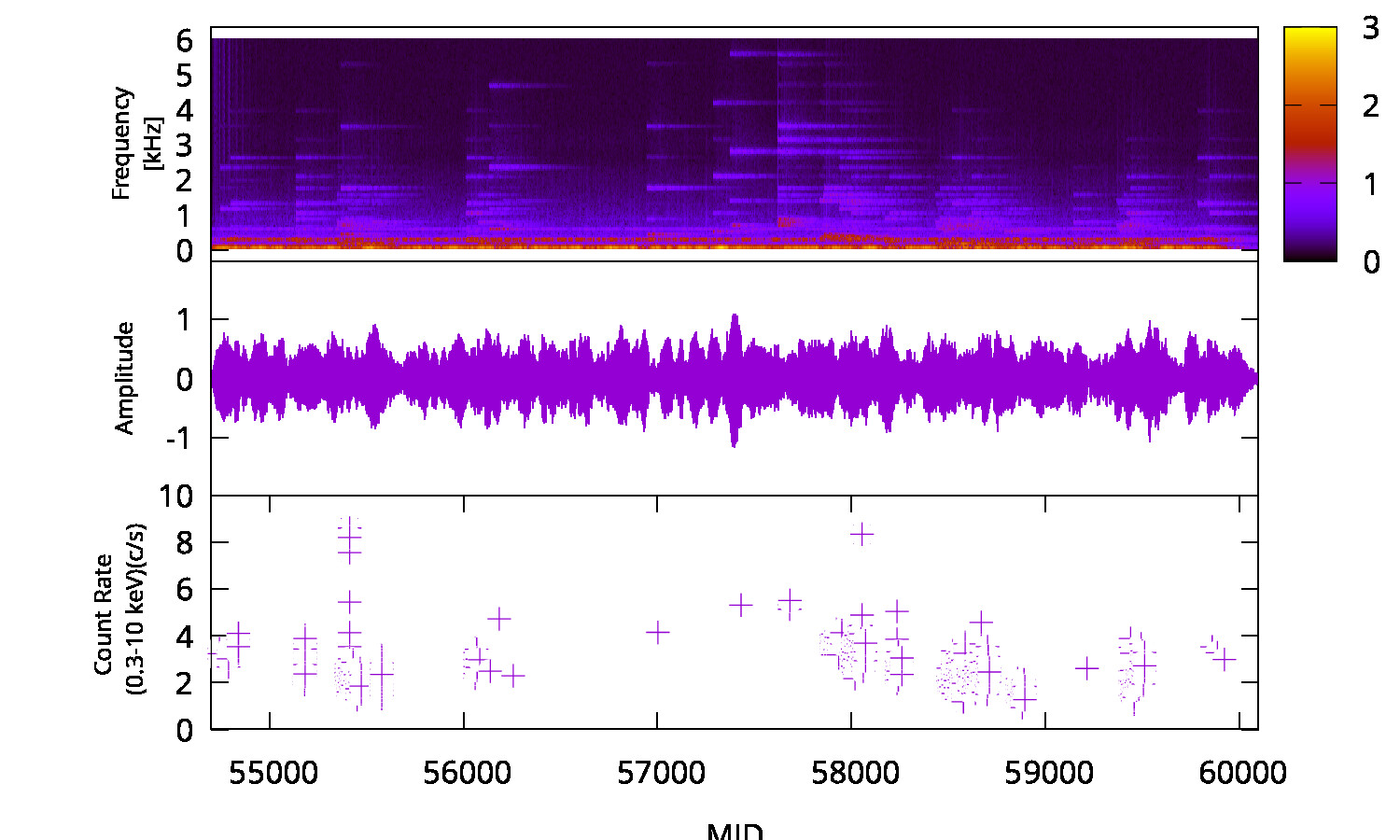 X-ray Spectrum