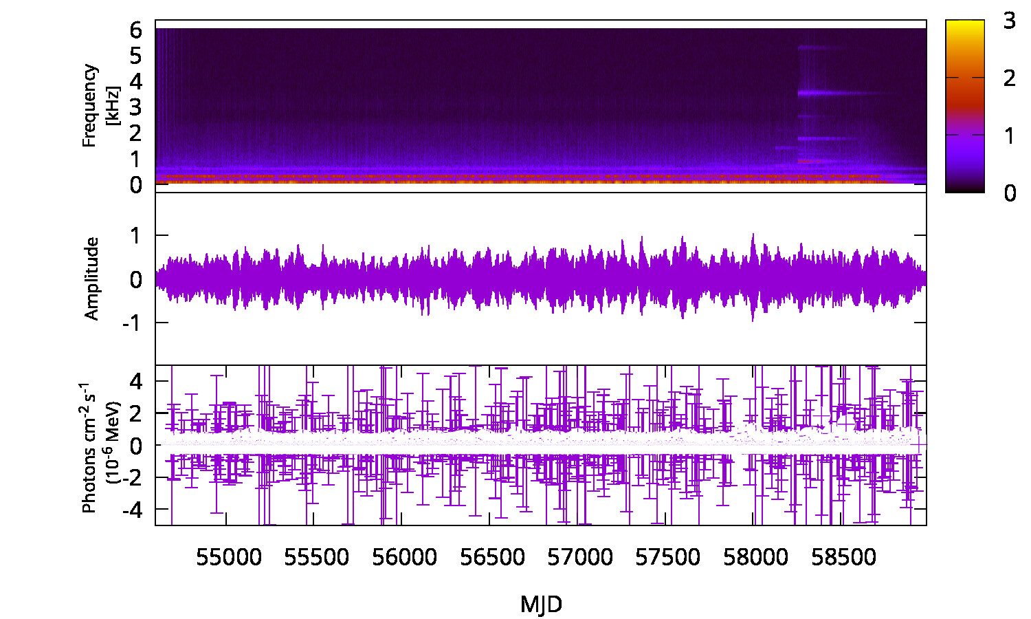 Gamma-ray Spectrum