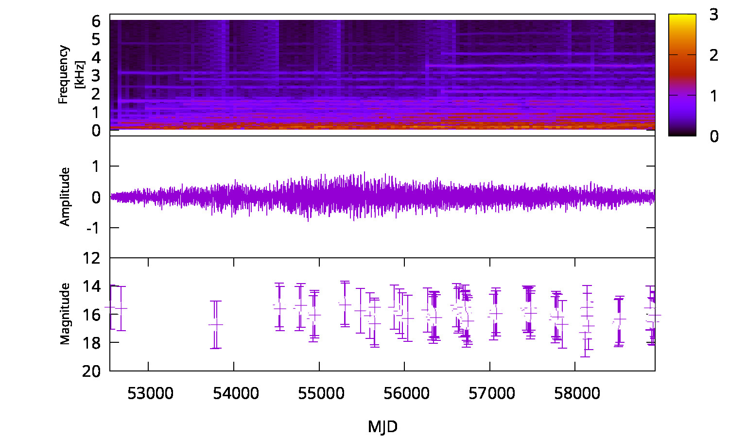 Optical Spectrum