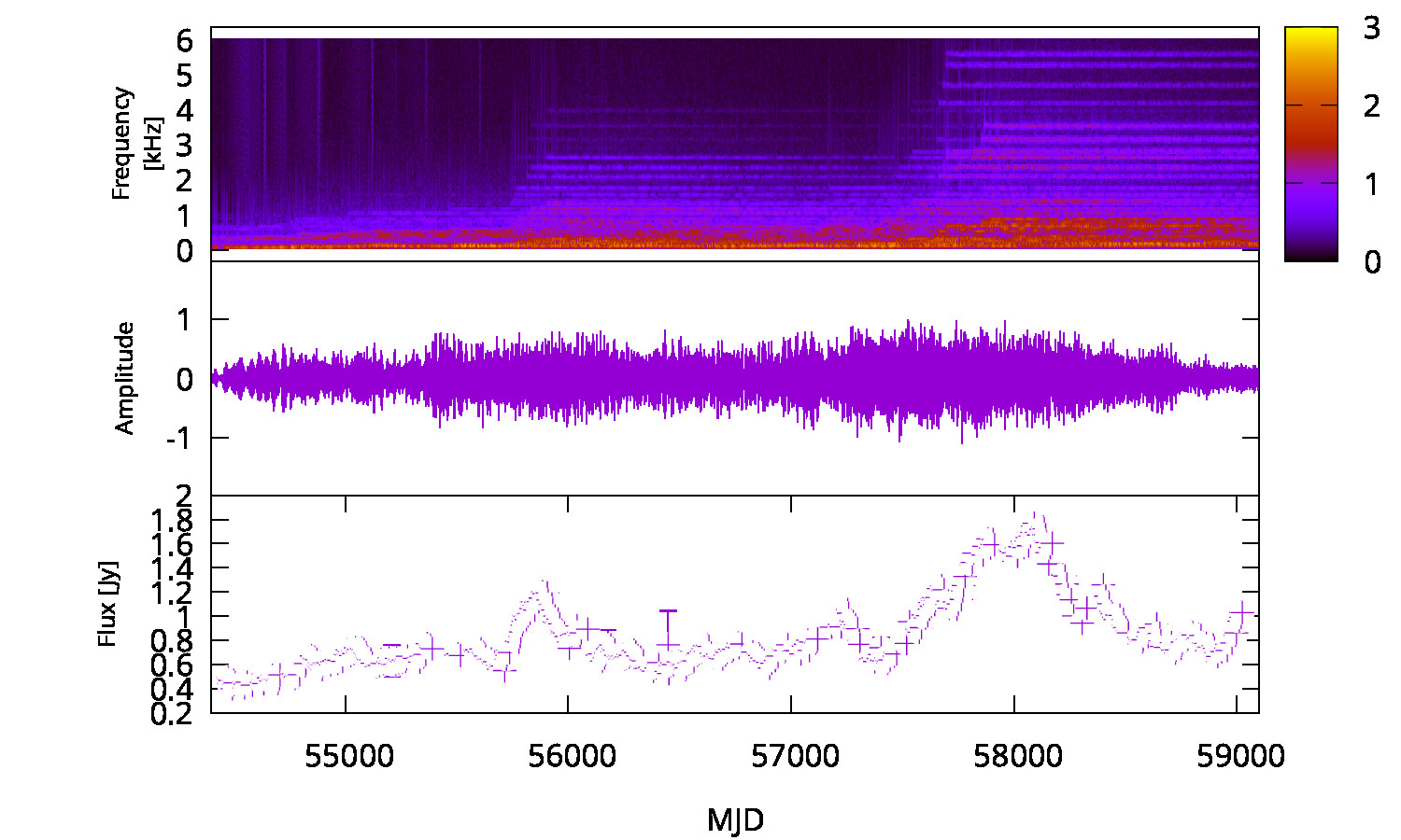 Radio Spectrum