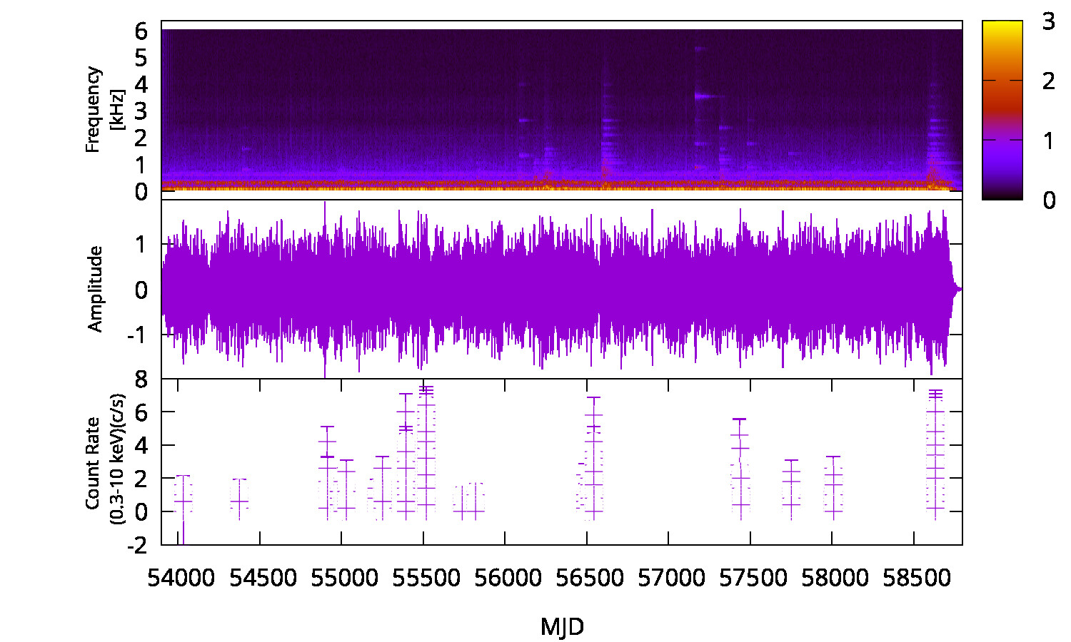 X-ray Spectrum