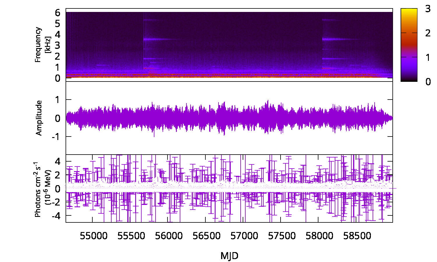 Gamma-ray Spectrum