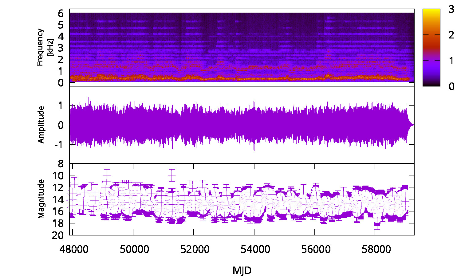 Optical Spectrum