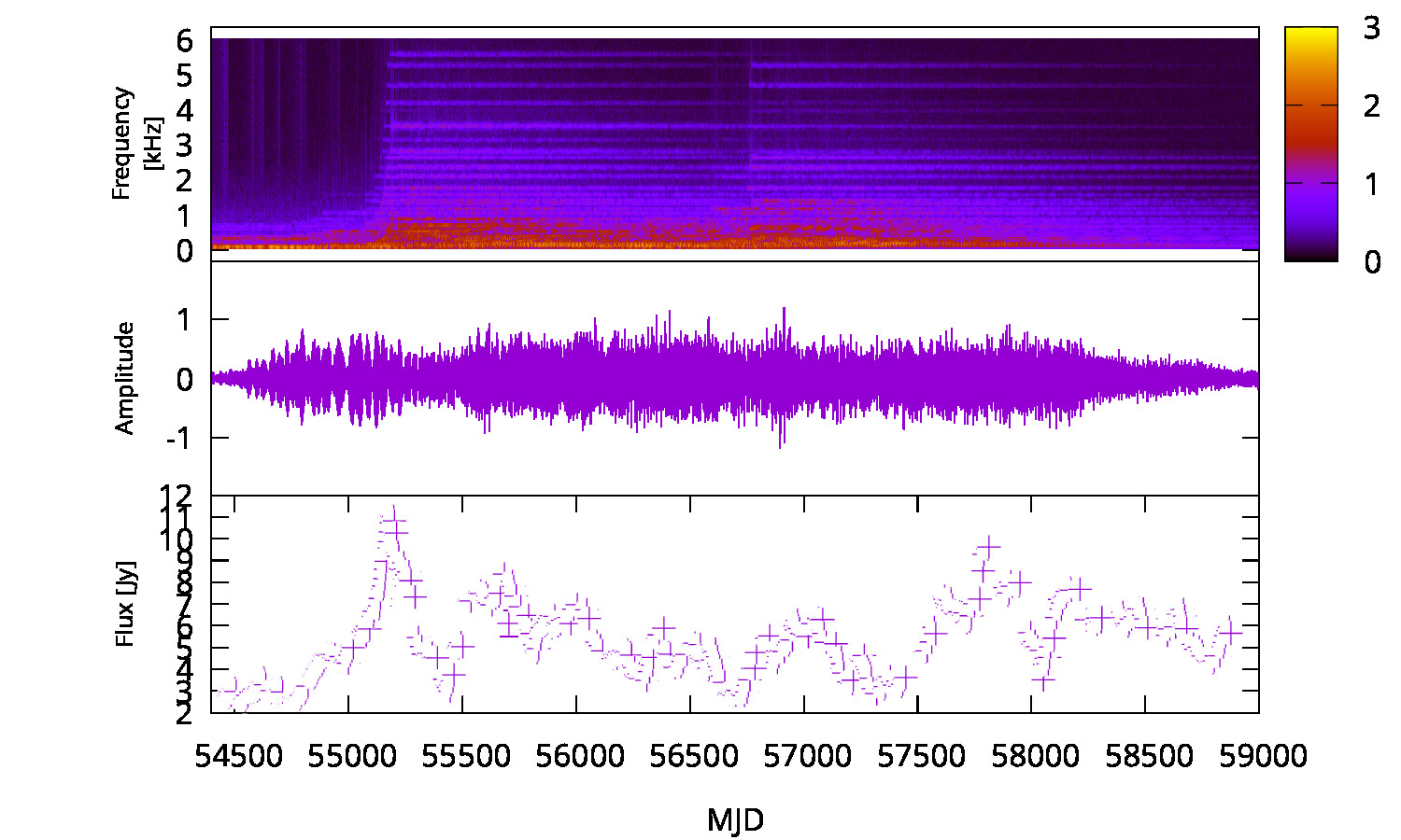 Radio Spectrum